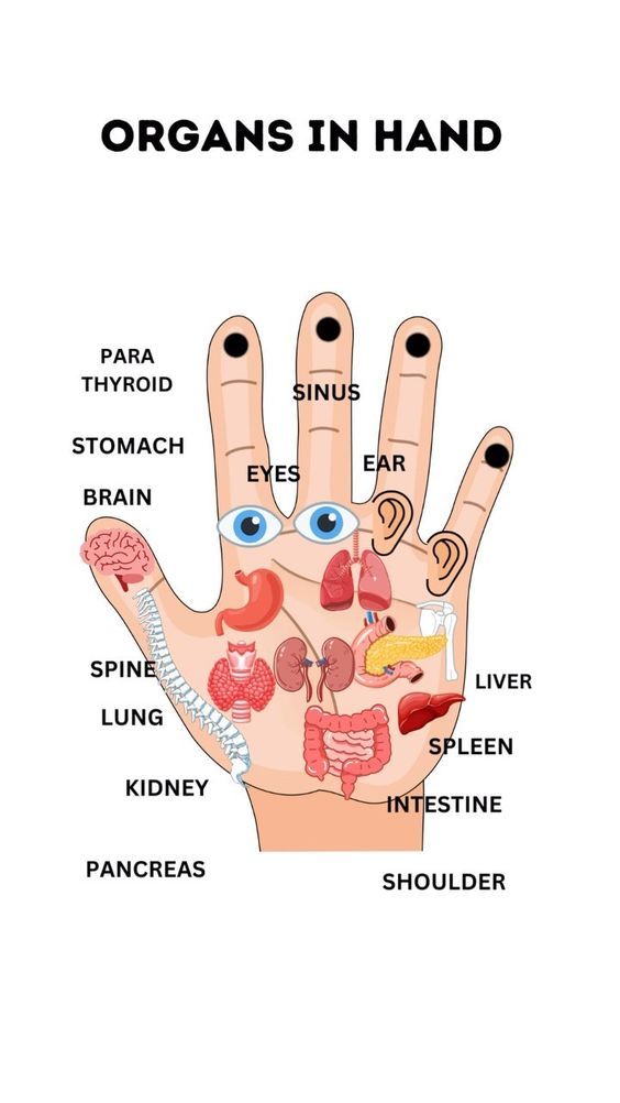 Acupressure